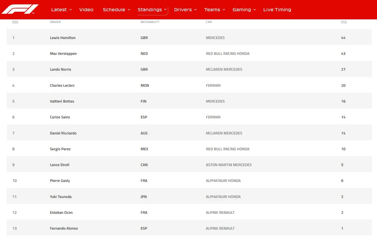 58.-Formula1-Imola-gano-Verstappen-clasificacion-pilotos.jpg