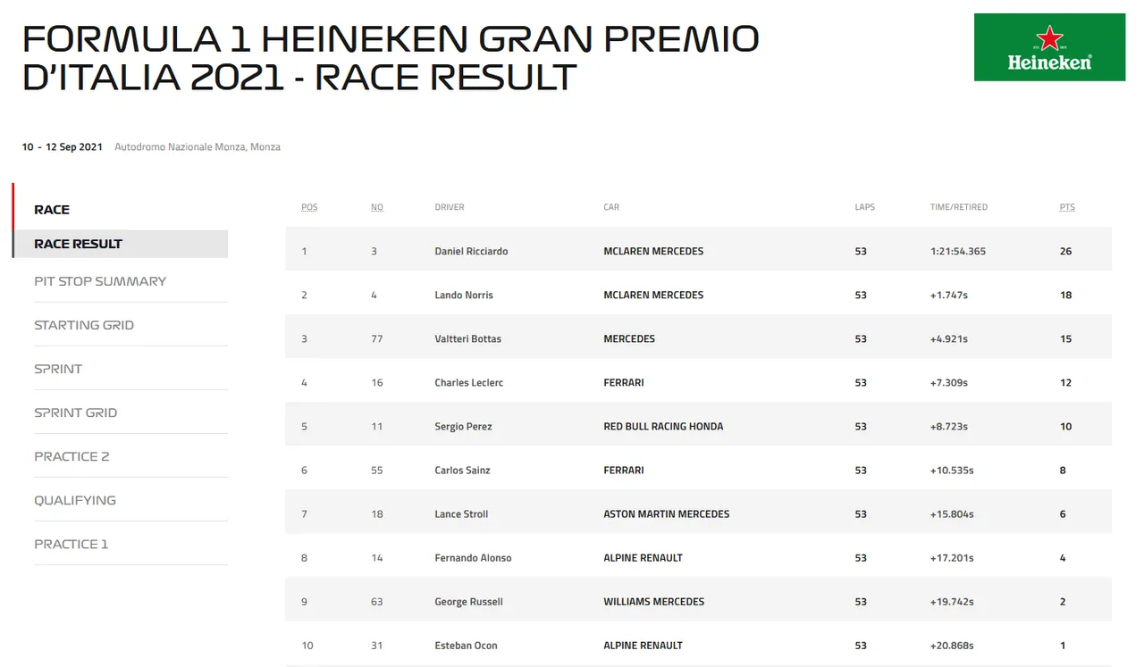 199.-Formula1-GP-Monza.-resultados.png