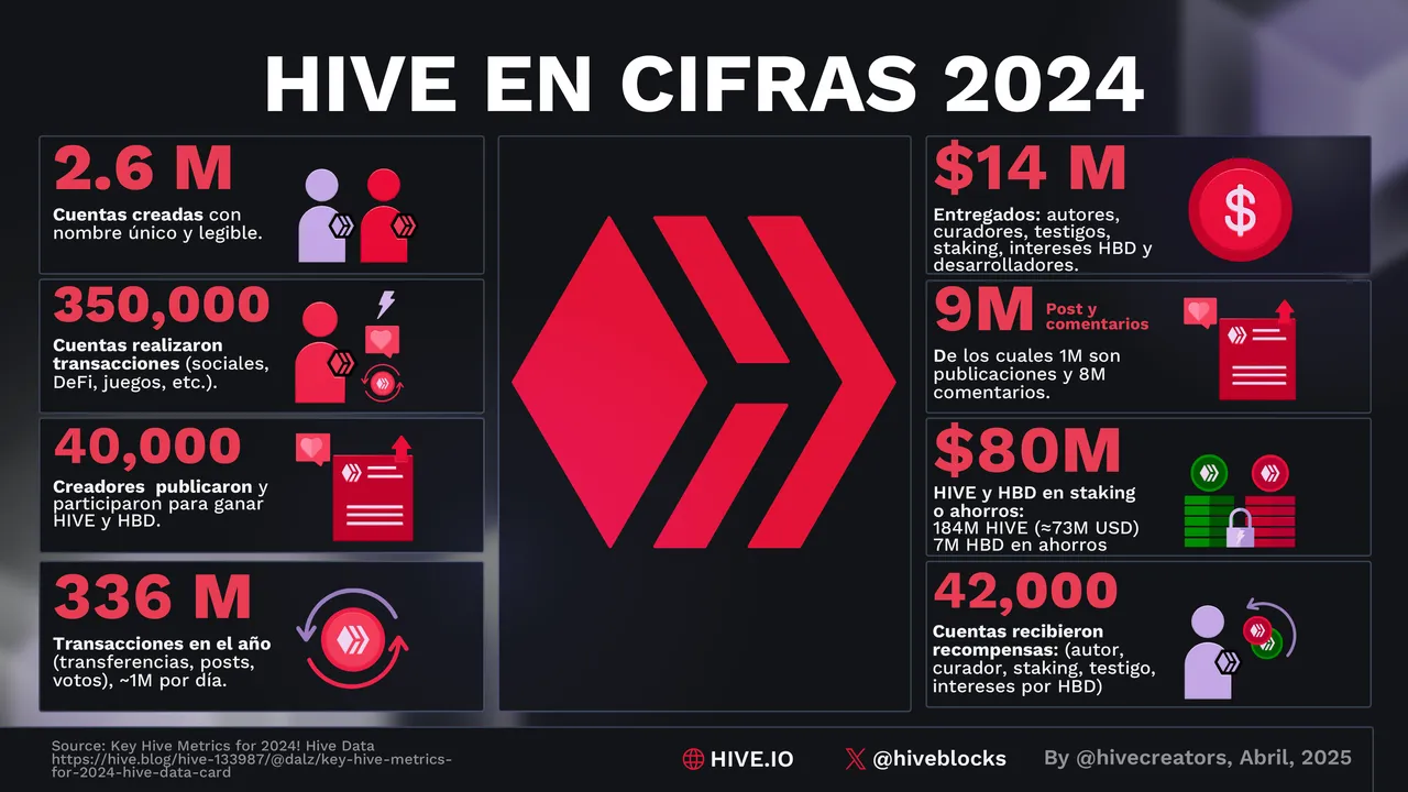 INF - HIVE EN CIFRAS 2024.png