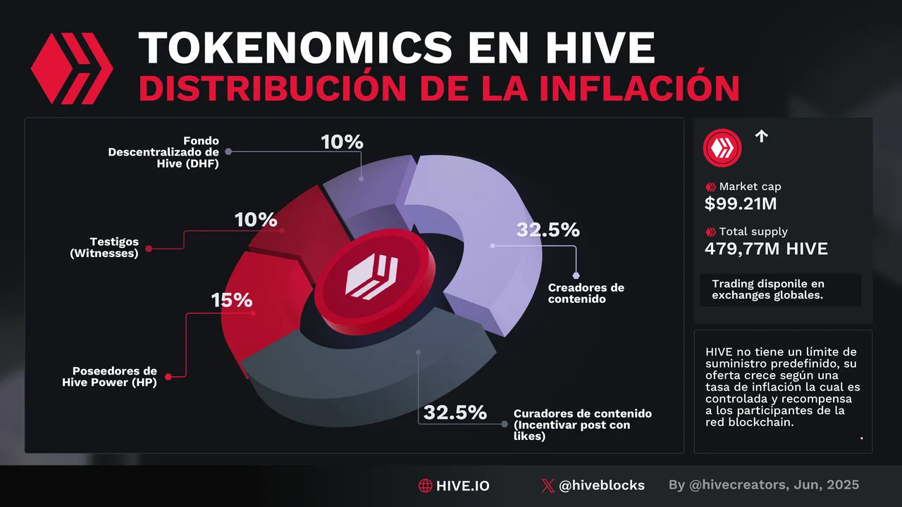 Hive tokenomics.png