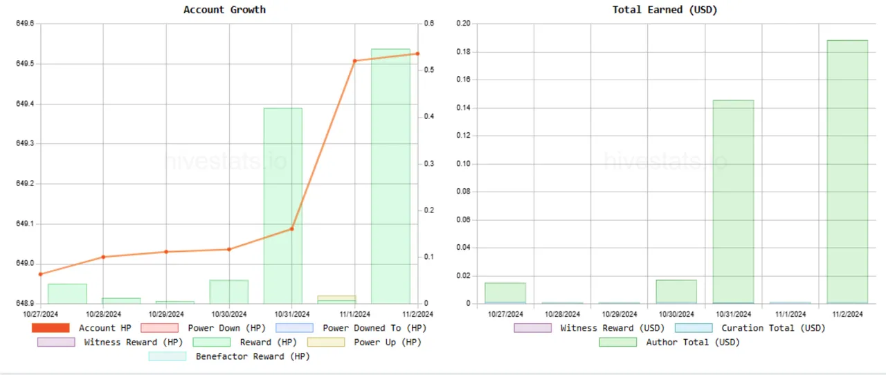 HiveStats (02.11.2024 18_36).png