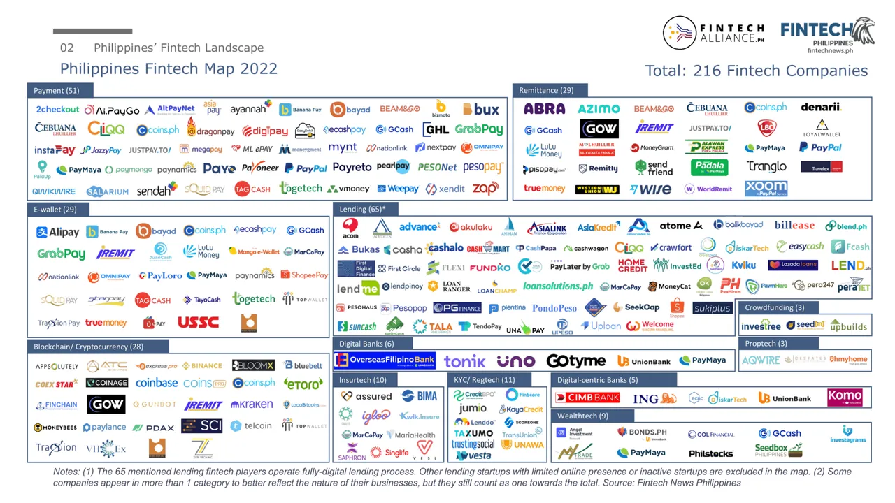 Phil FinTech Map.png