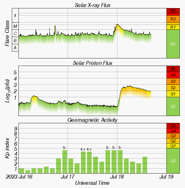 202307181842 Solar X Ray.gif