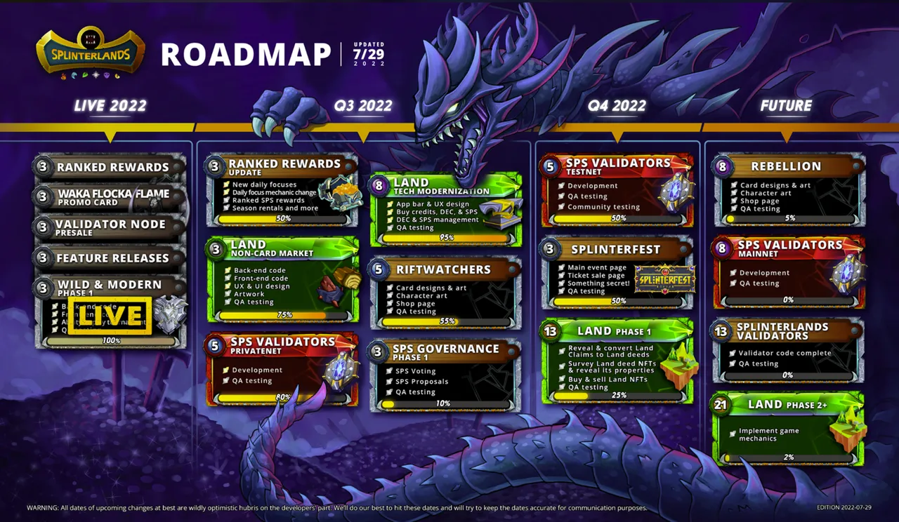 splinterlands-road-map_2022-07-29.png