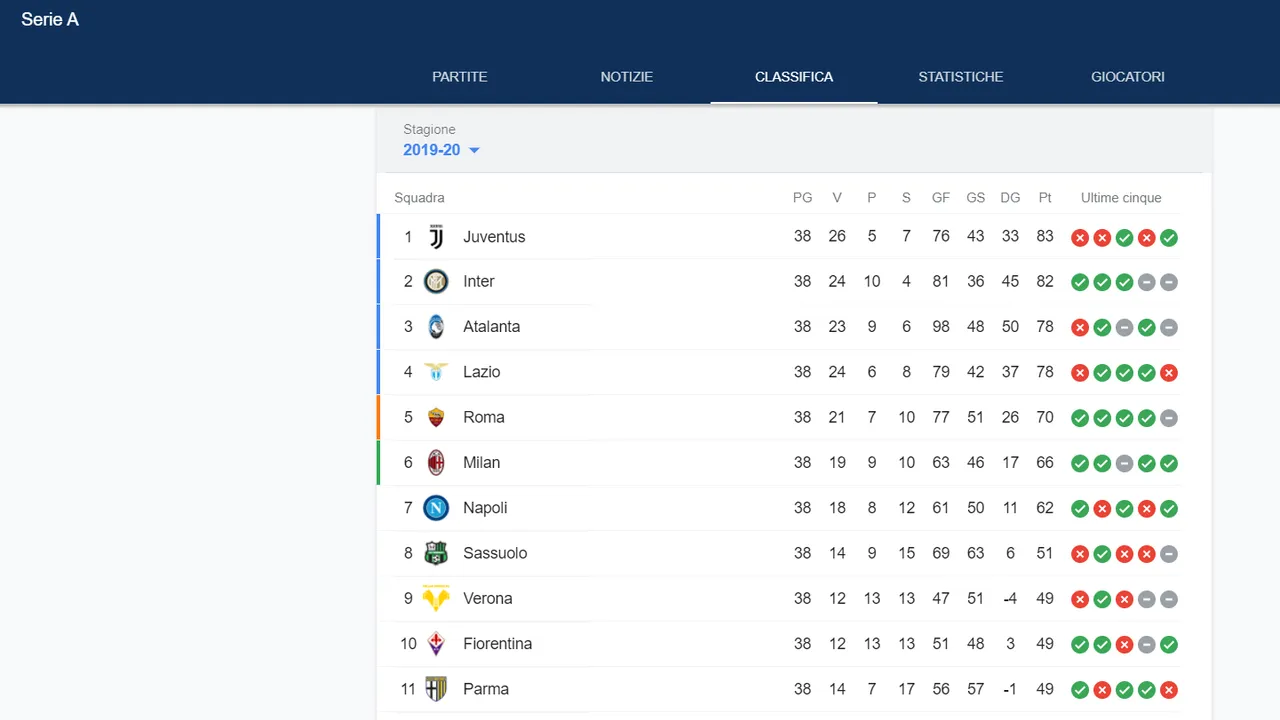 classifica serie a.png