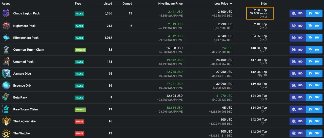 Your Bids on Assets Market page
