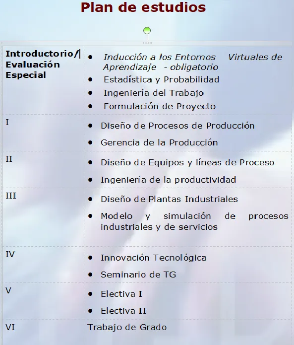Plan de Estudio.png