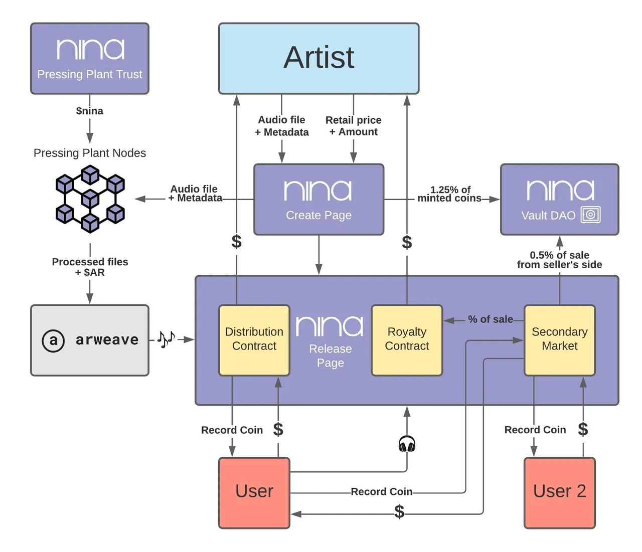 Nina_Flowchart.jpeg