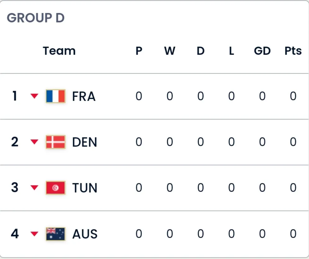 Group D | Screenshot from my Samsung Galaxy A71