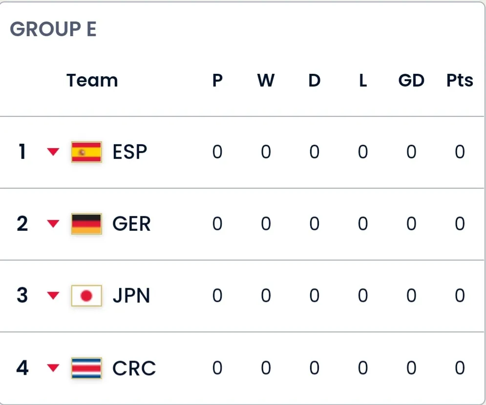 Group E | Screenshot from my Samsung Galaxy A71