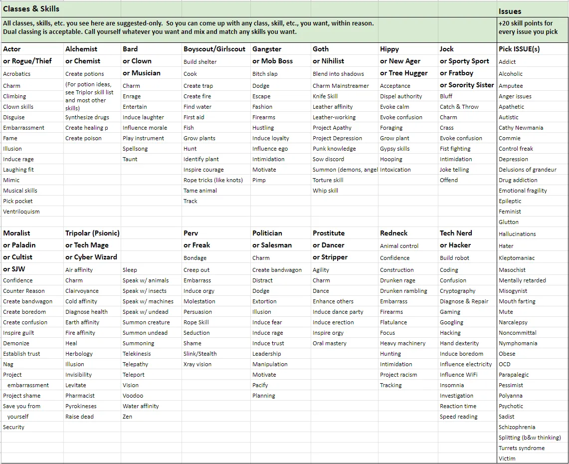 classes-skills-issues.png