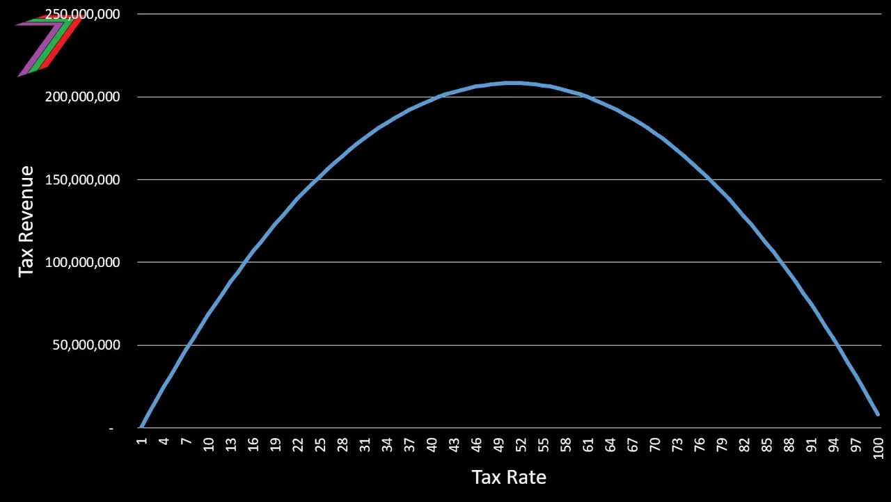 EC2024_C7_Revenue_Tax_1.jpg