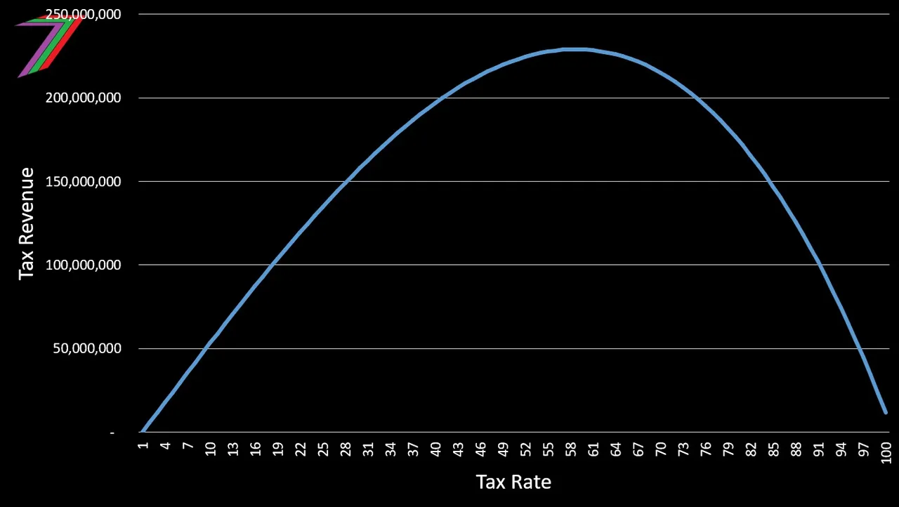 EC2024_C7_Revenue_Tax_2.jpg