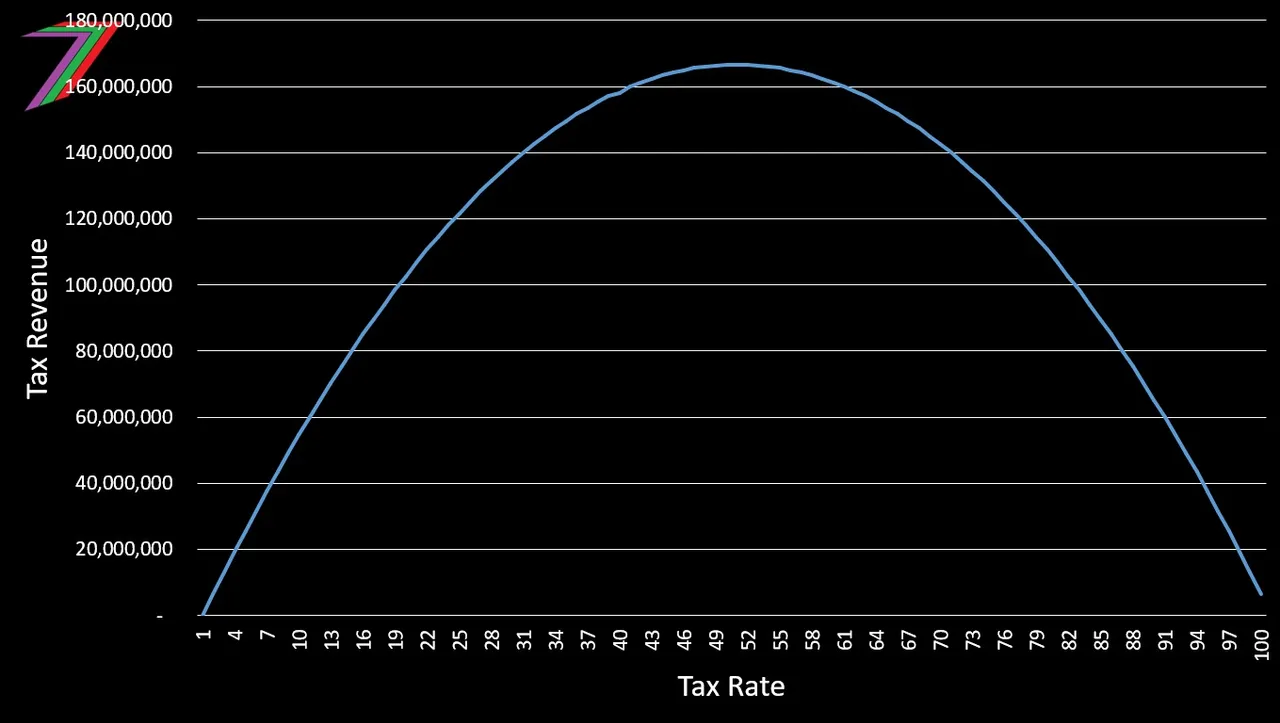 ECS_C7_1_Revenue.jpg