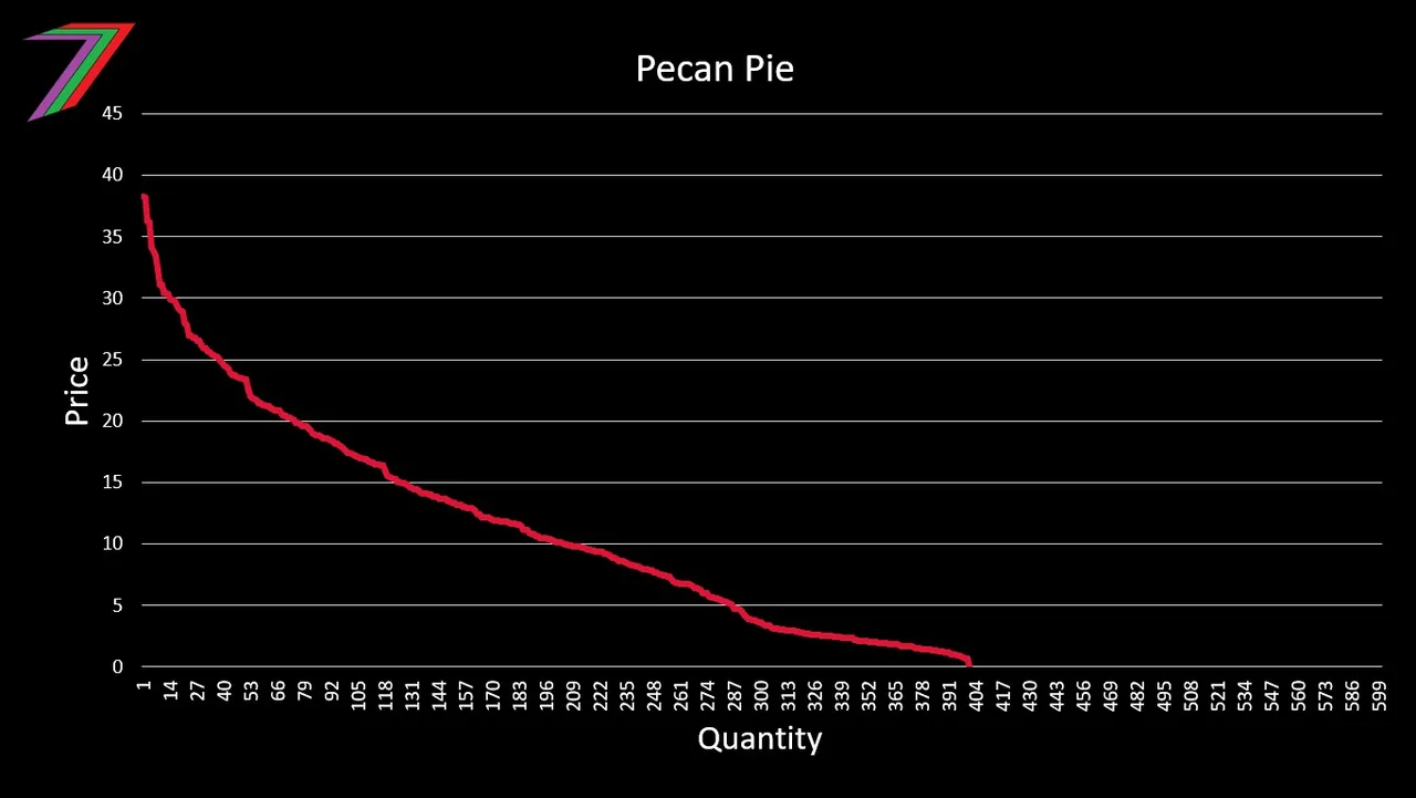 BSG_C28_Demand_Curve_Pecan.jpg