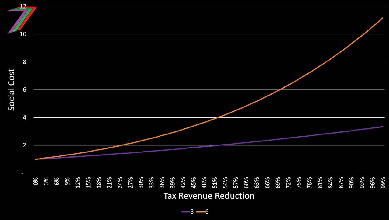 ECS_C7_1_Social_Costs.jpg