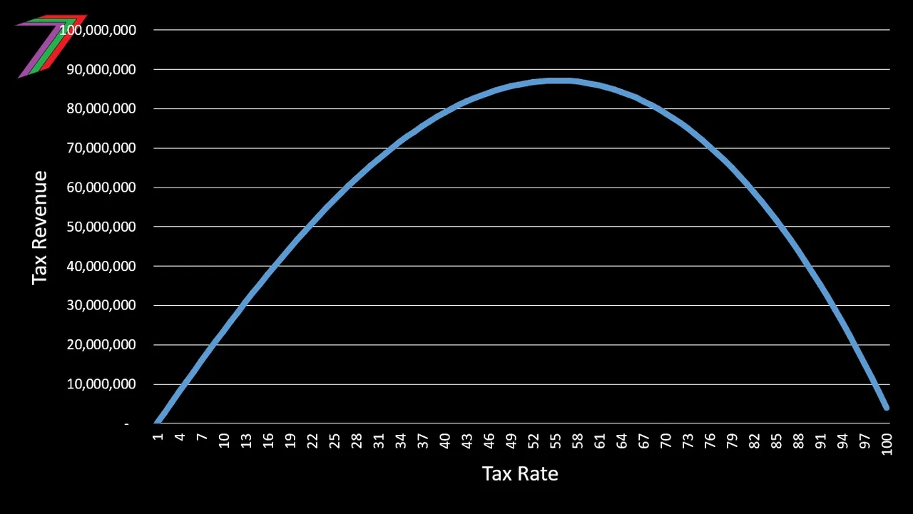 ECS_2022_Challenge_3_2022_Tax_Tax_Revenue.jpg