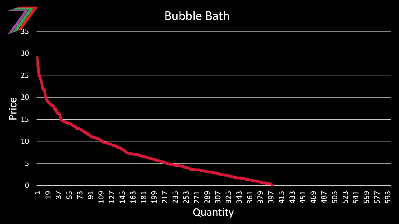 ECS_2022_Challenge_2_2022_SAMPLE_Dd_Curve.jpg