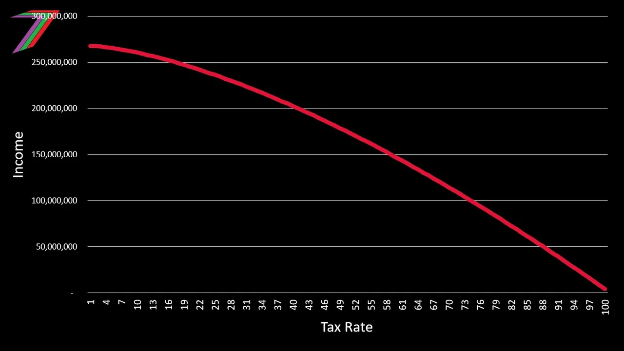 ECS_2022_Challenge_3_2022_Tax_Income.jpg