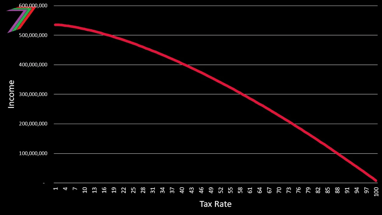 ECS_C7_1.5_Income.jpg