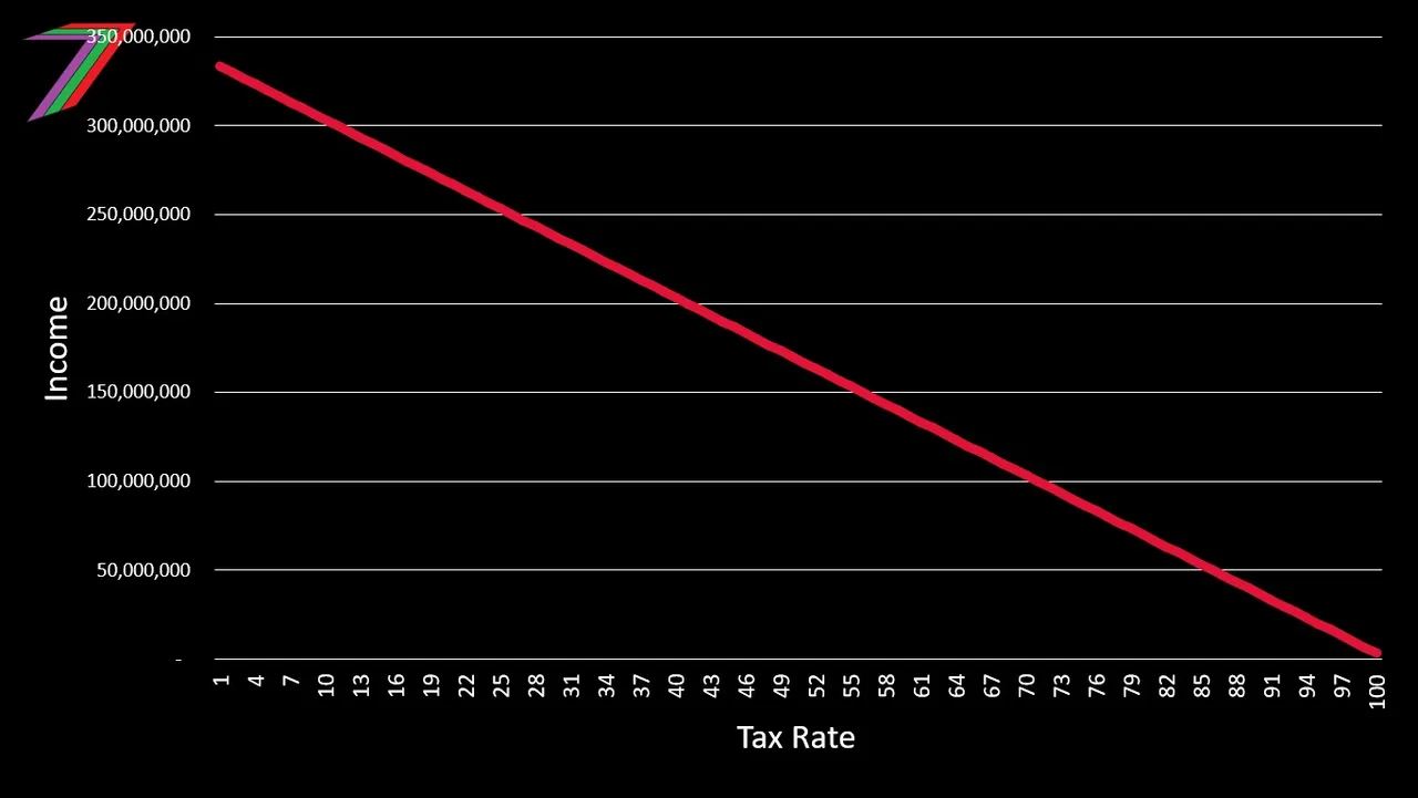 ECS_2022_Challenge_3_2022_Tax_Income_2.jpg