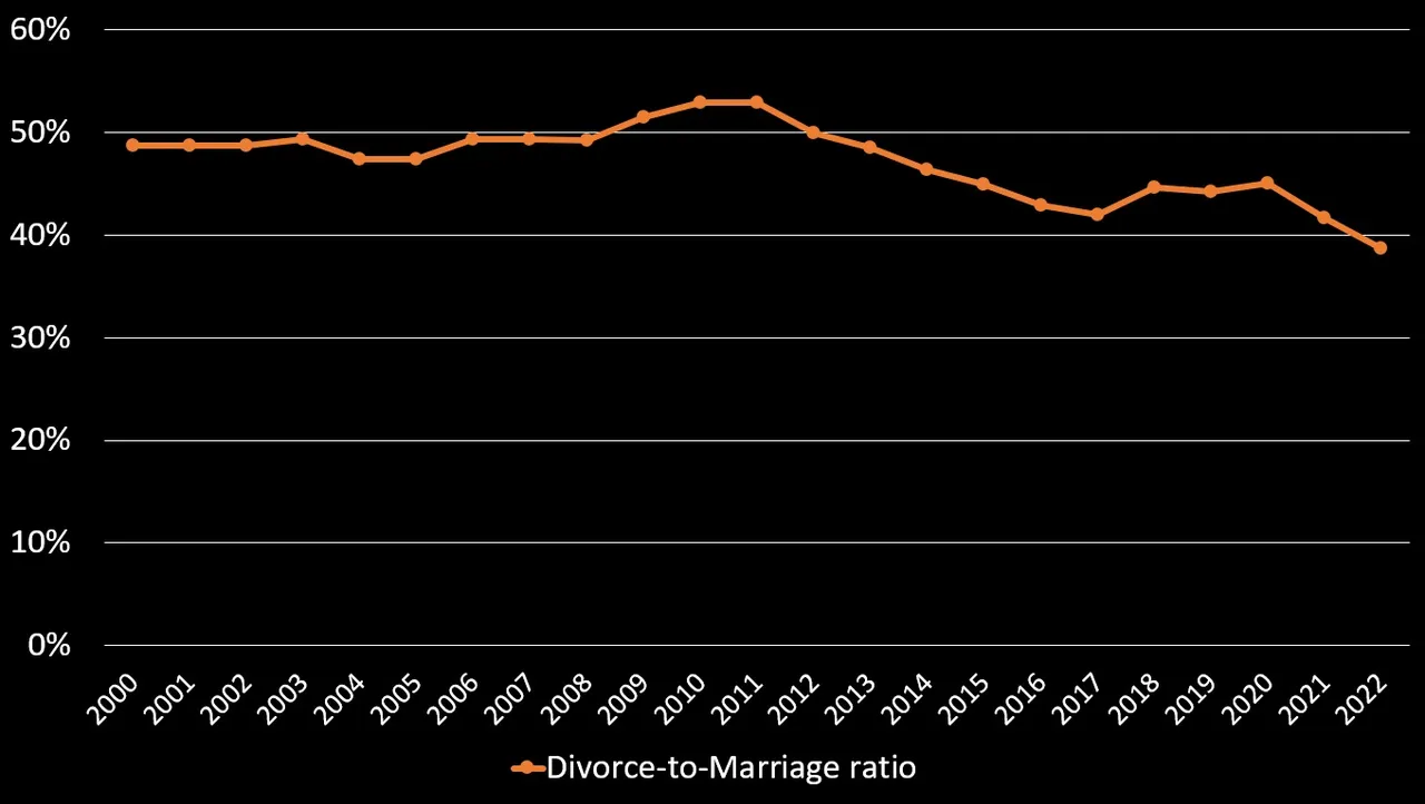 Family_Divorce_Marriage.jpg