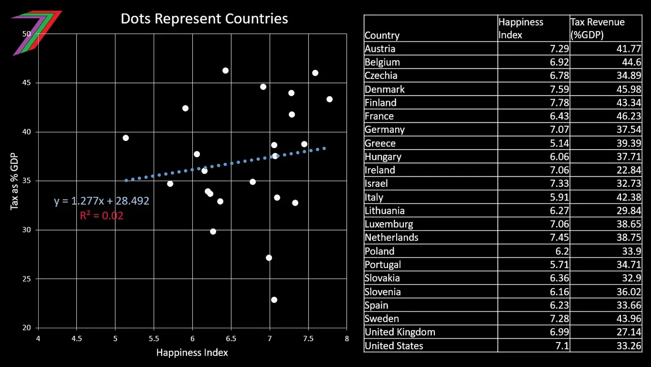 Tax_Gov_rev_Happiness_tax.jpg