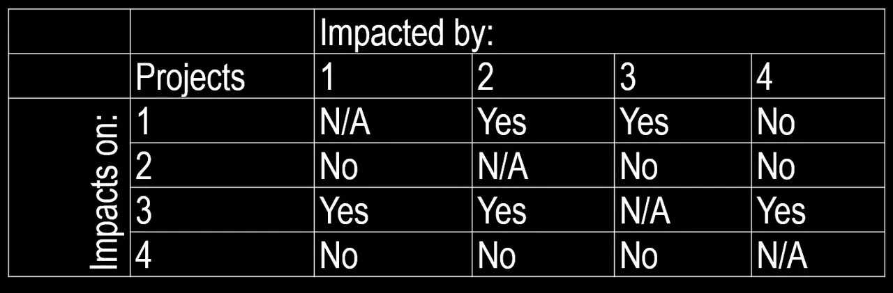 Program_Evaluation_Impact_Table.jpg