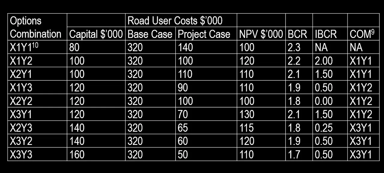 Program_Evaluation_Options_Combo_Results.jpg