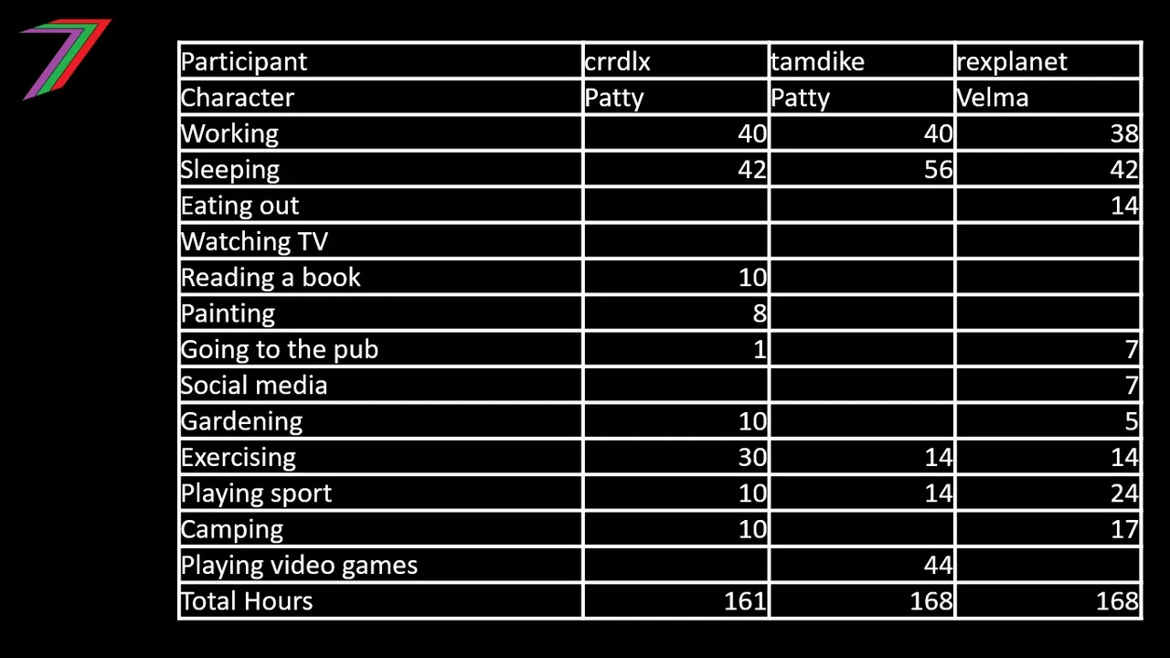 7WECS_C4_Participants_HOURS.jpg