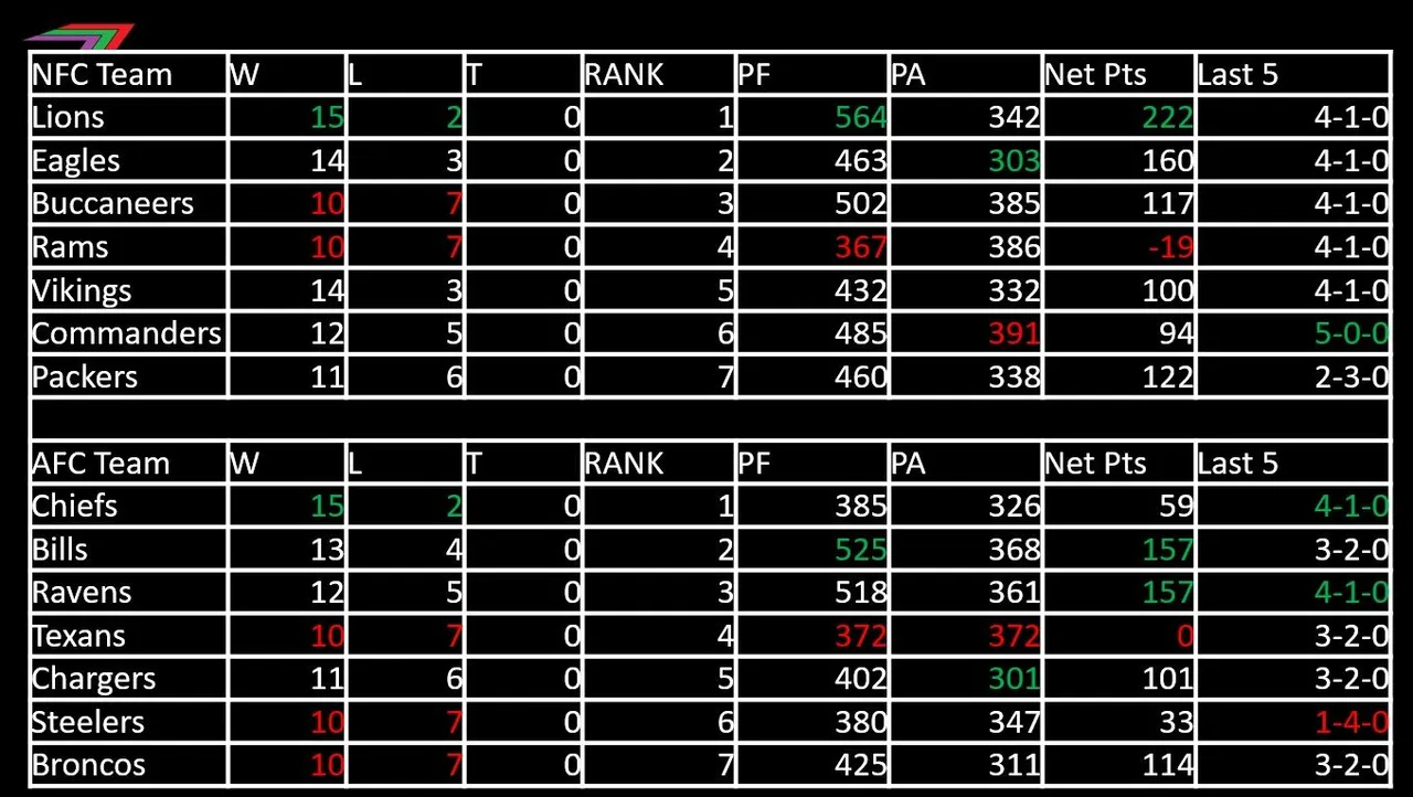 Super_Bowl_59_winloss.jpg