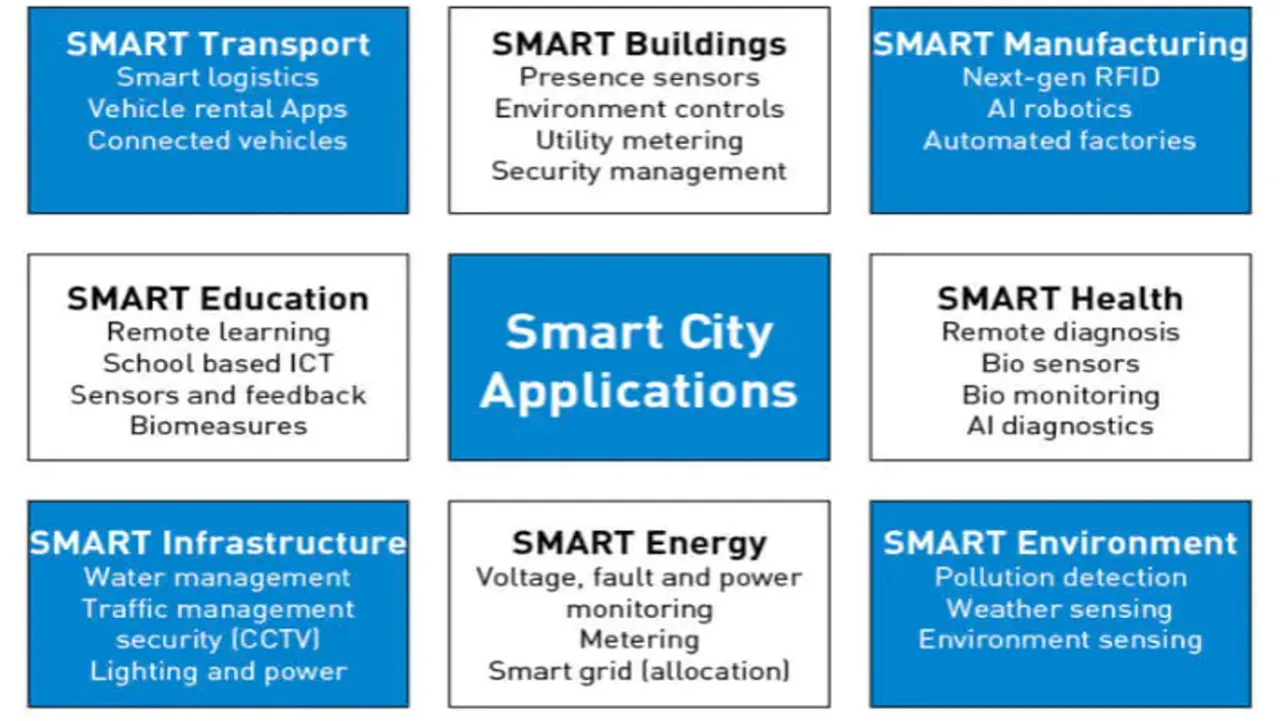 Smart_City_Smart_Everything.jpg