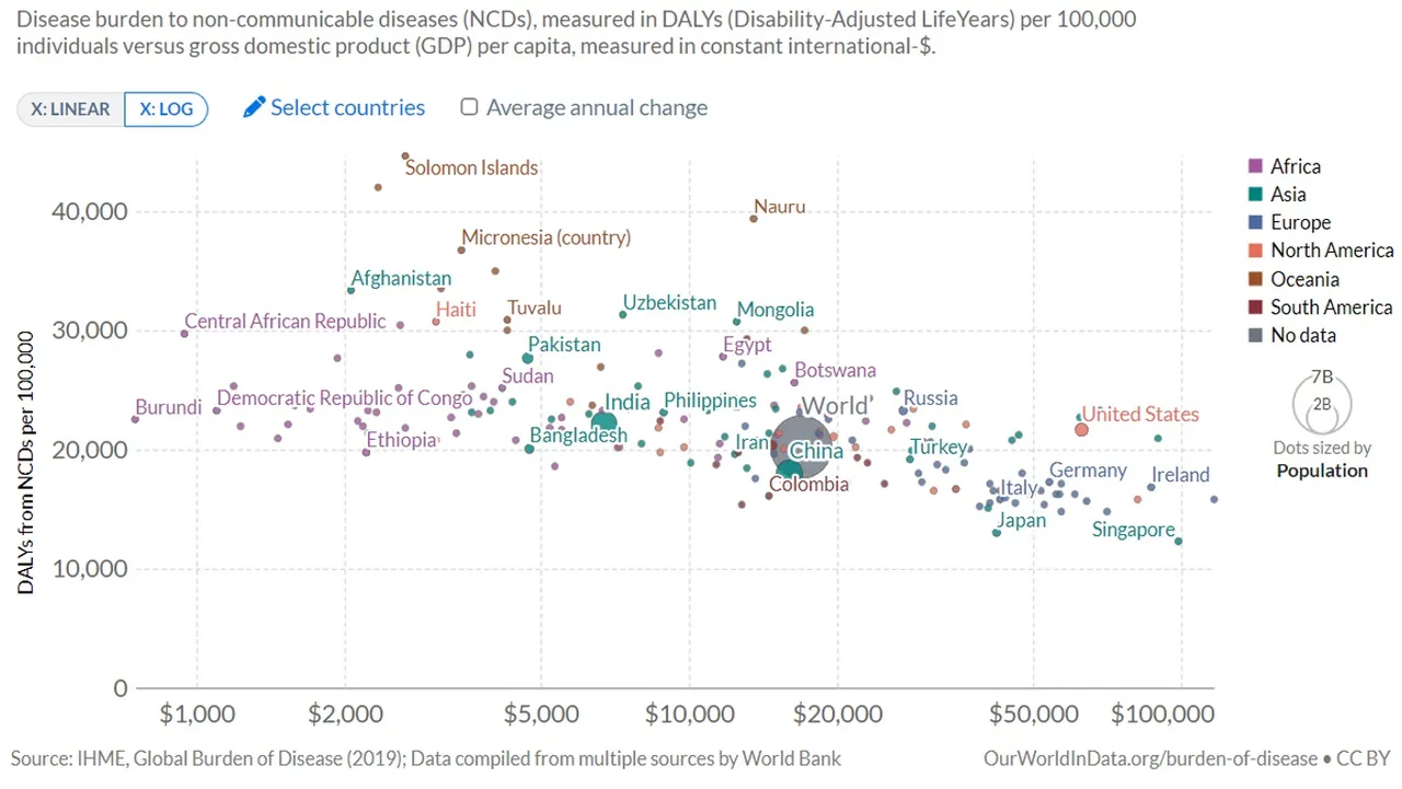 Fix_Health_noncommunicable_GDP.jpg