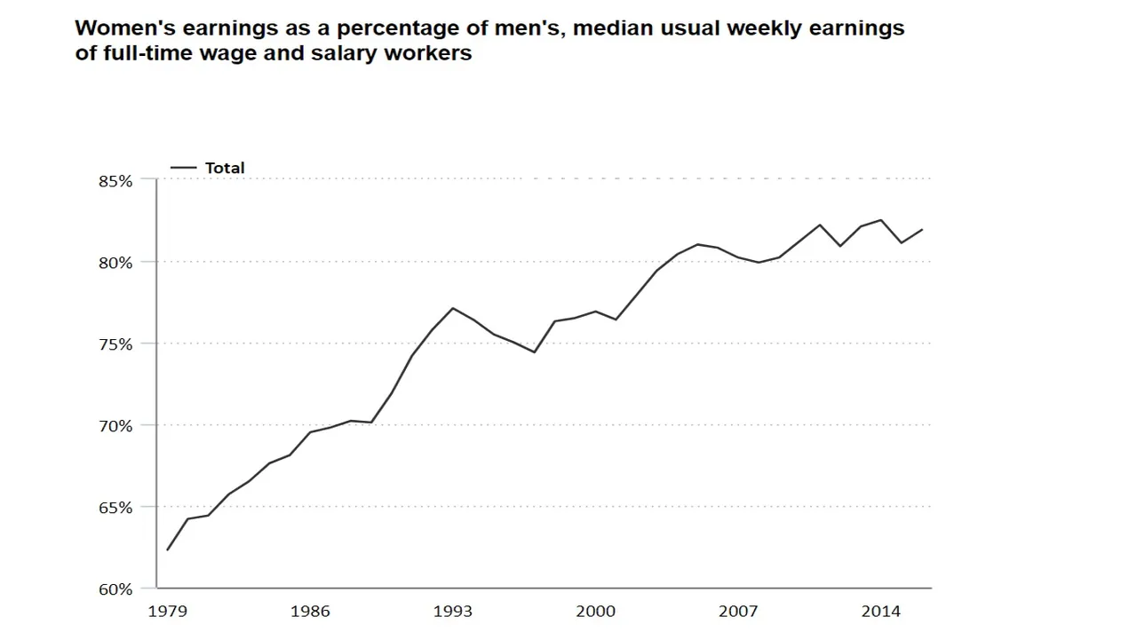 Gender_Women_Earnings_Percent_Mens.jpg