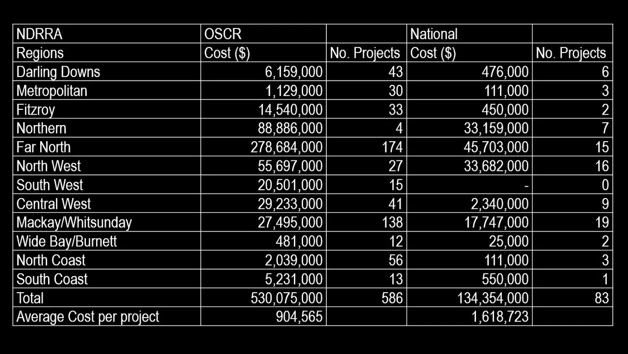 Flood_Immunity_Avg_Cost_Project.jpg
