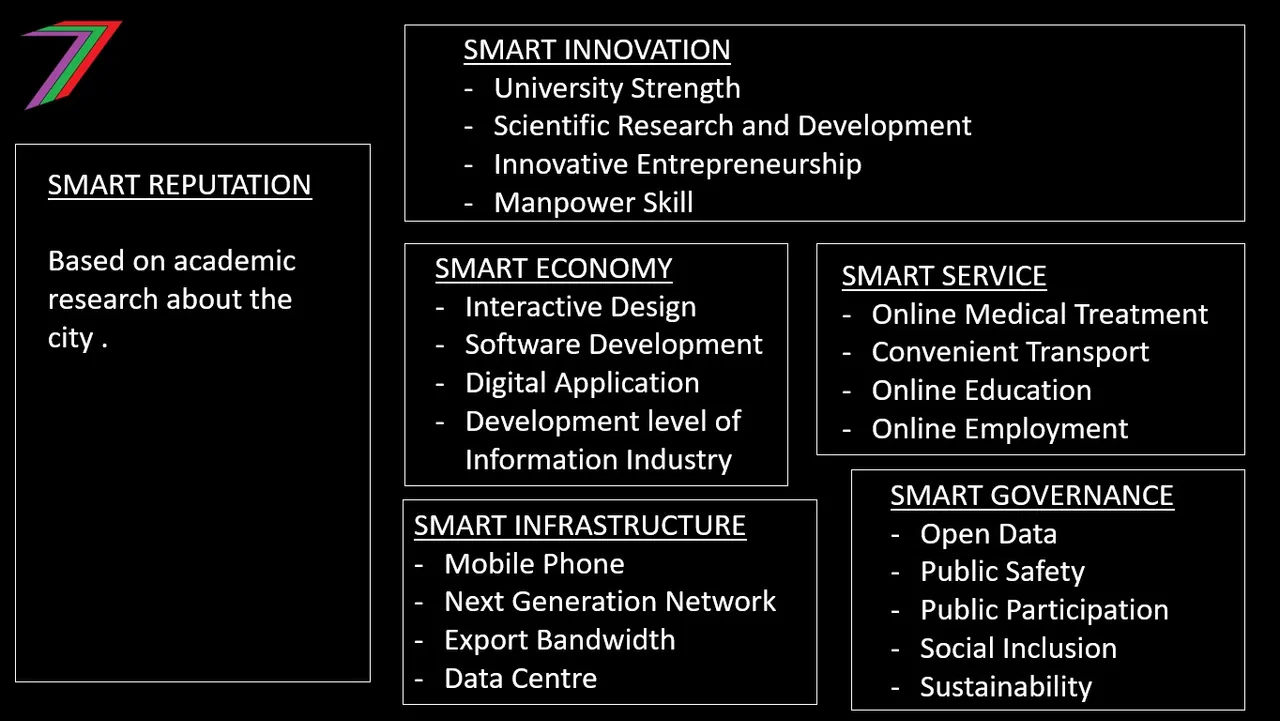 Smart_City_Ranking_Methodology_detail.jpg