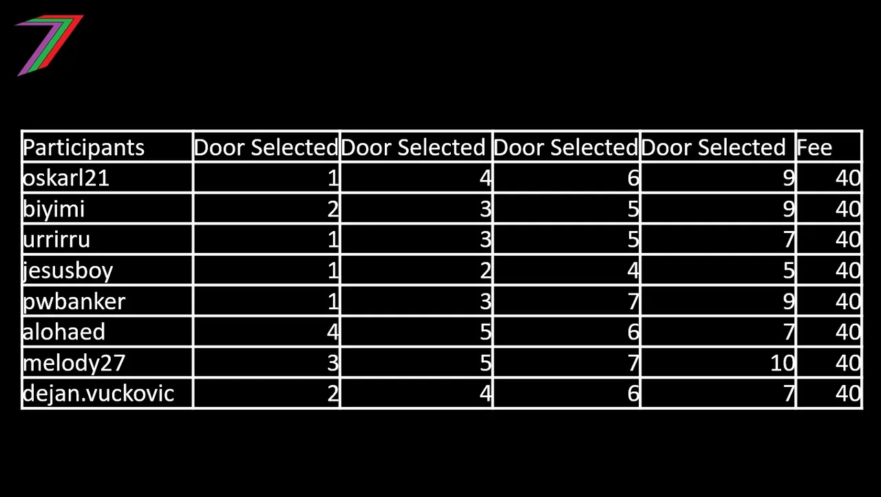 EC8_Doors_Picked.jpg