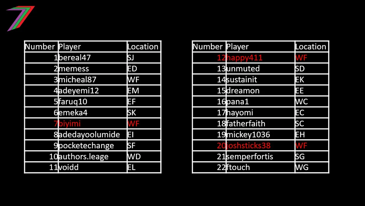 ECS_C5_Location_Pick.jpg