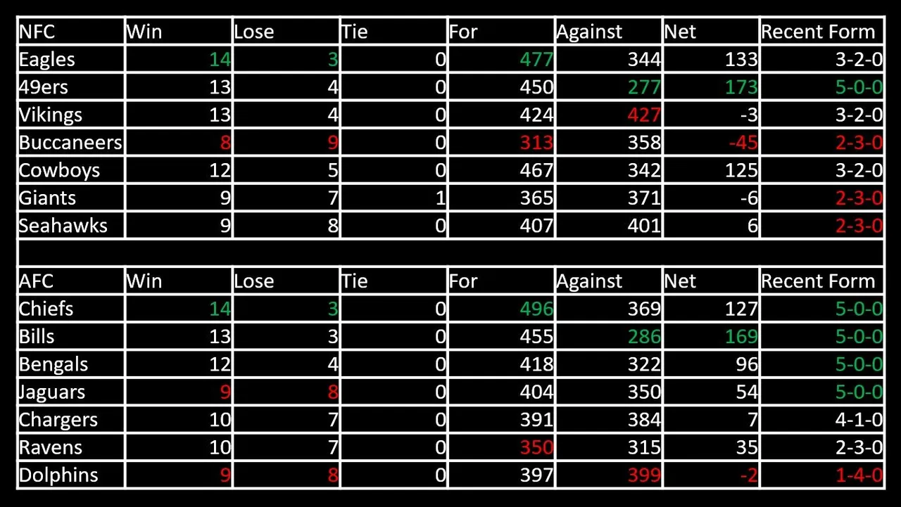 Super_Bowl_2023_Standings.jpg