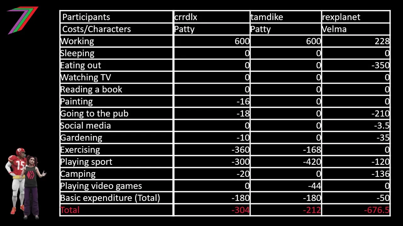 7WECS_C4_Participants_Overspend.jpg