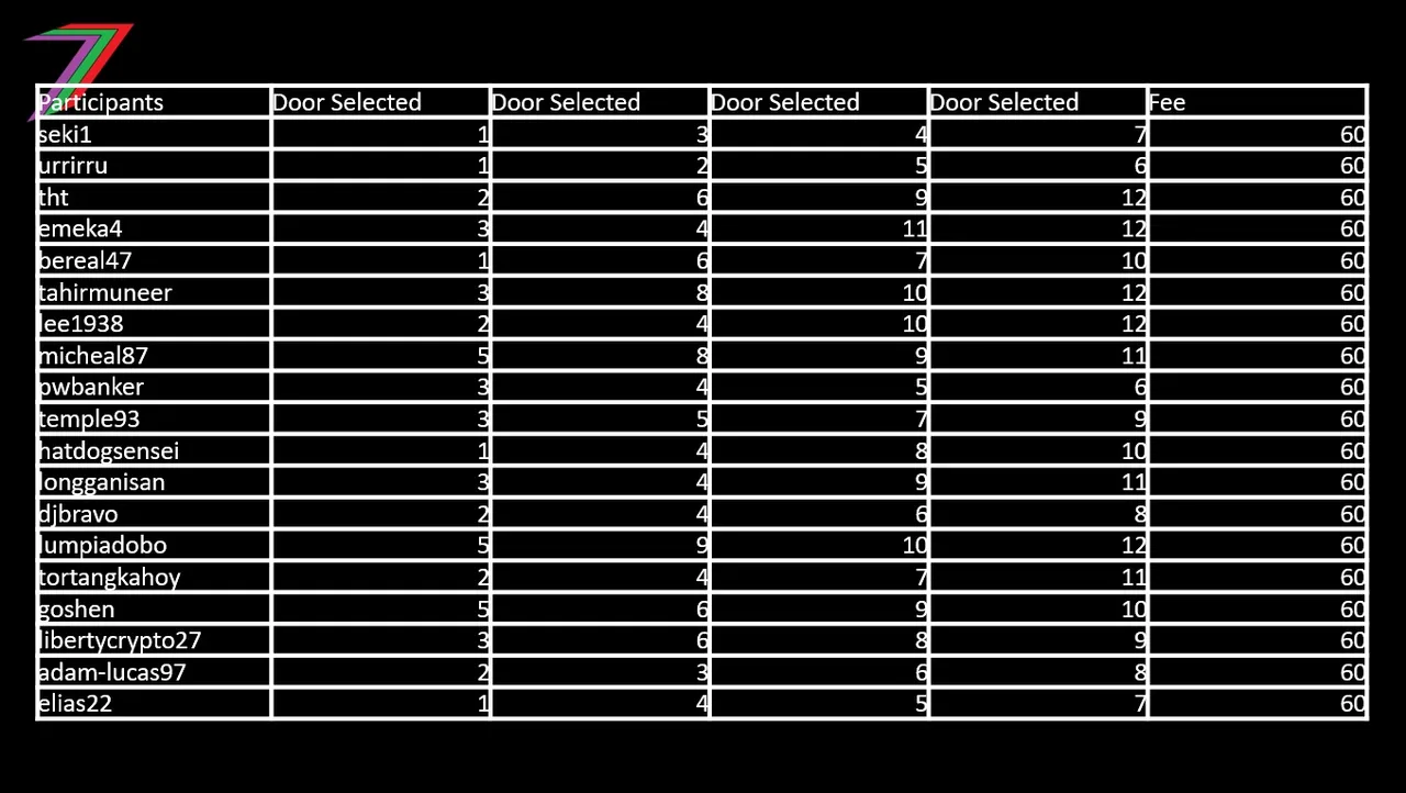 ECS_C3_Selections.jpg