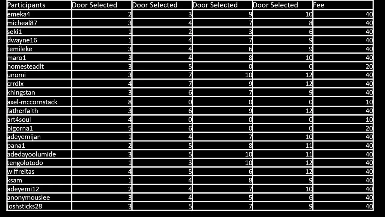 ECS_2022_Challenge_7_2022_Doors_Selected.jpg