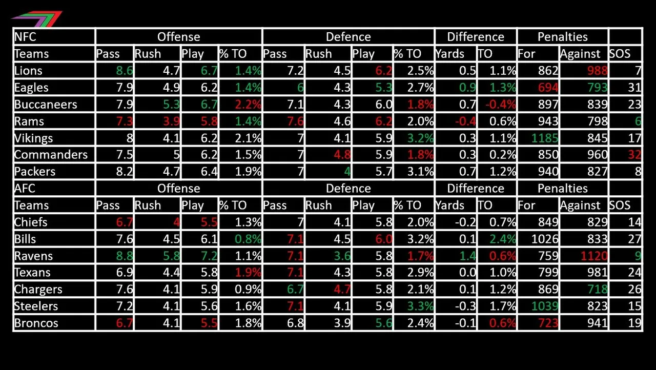 Super_Bowl_59_Stats.jpg
