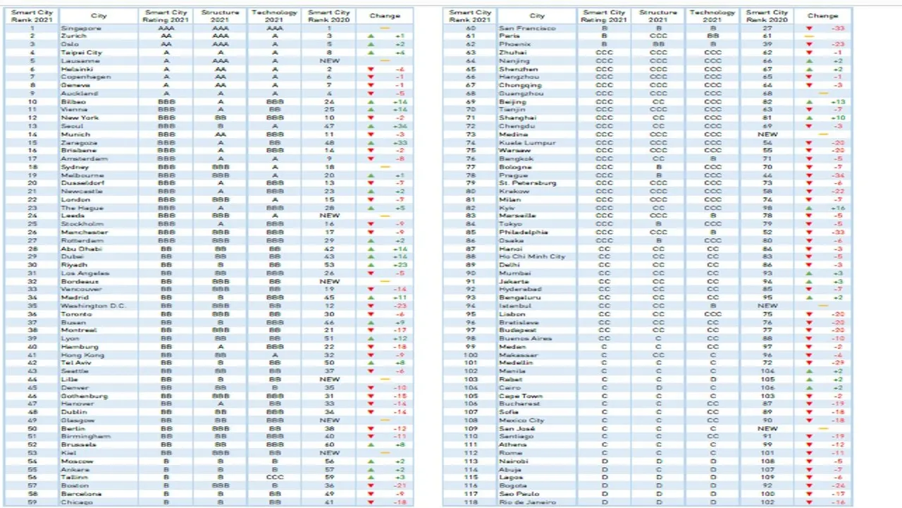 Smart_City_Rating.jpg