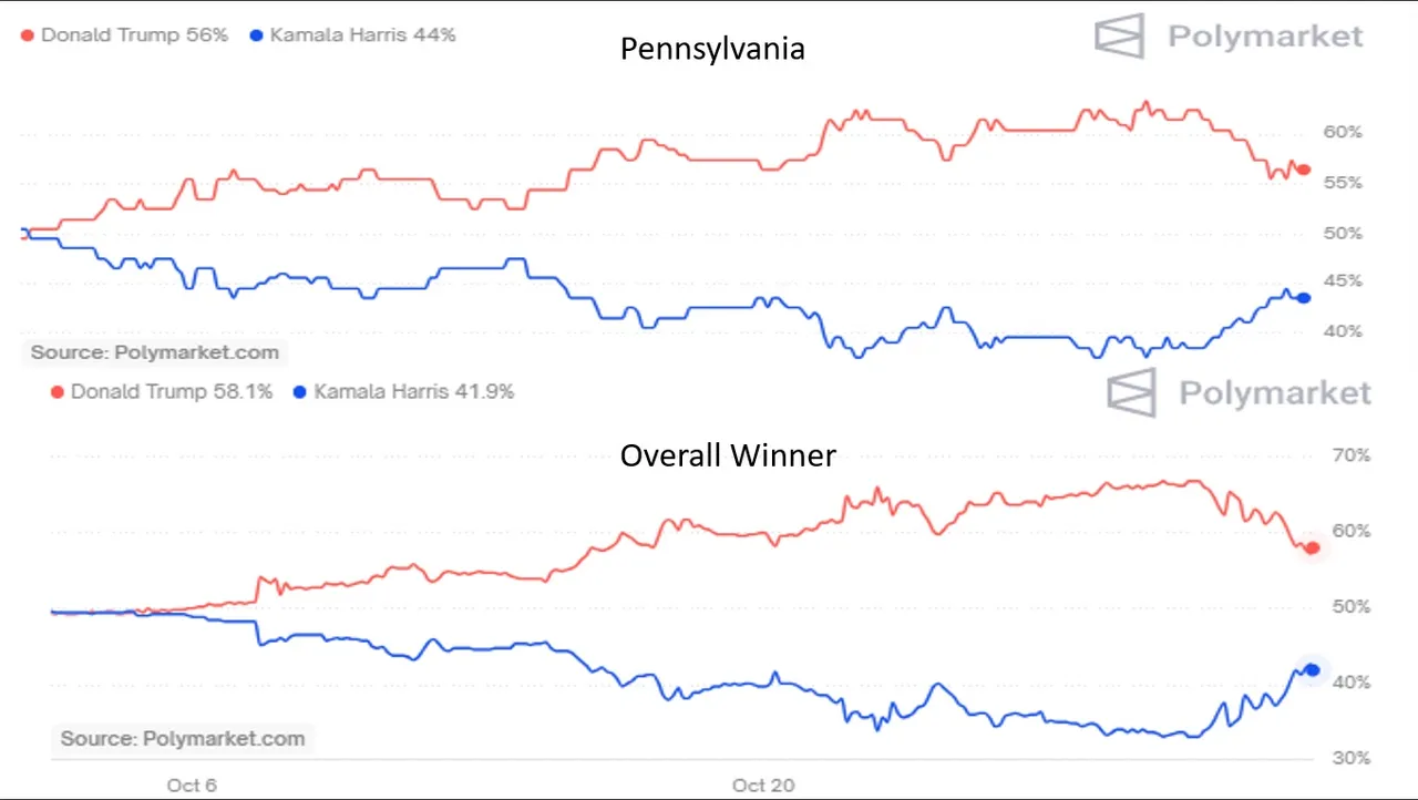 US_ELECTION_24_PENNvsALL.jpg
