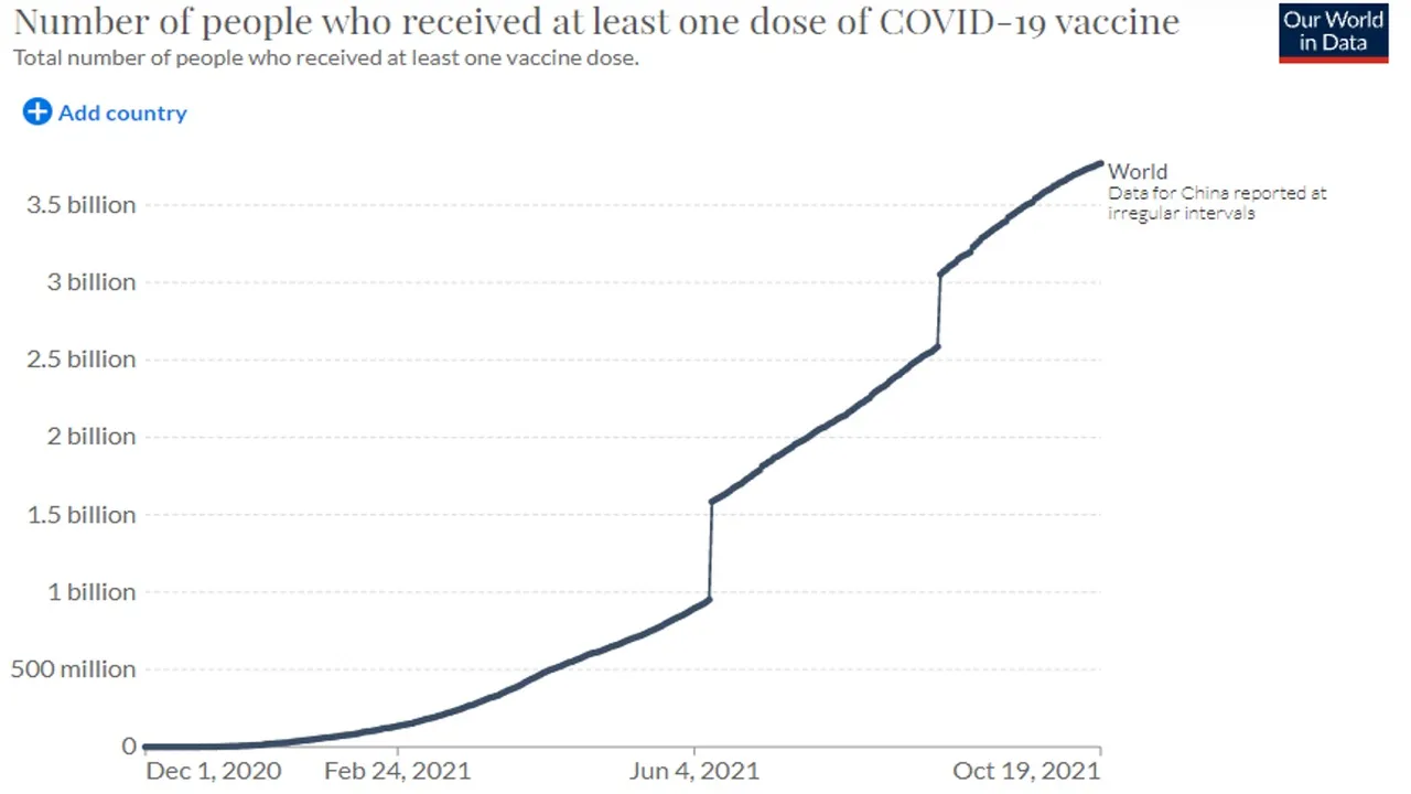 Vaccine_One_shot_DATA.jpg