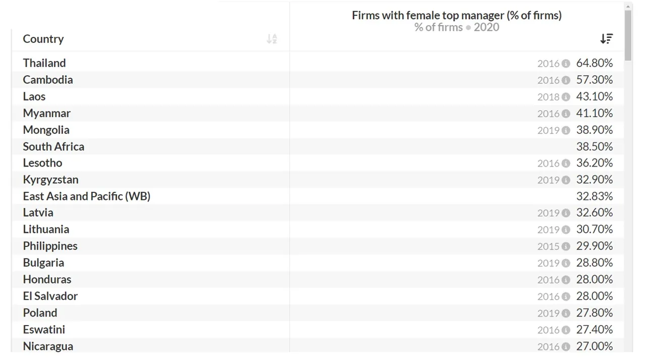Gender_Women_top_MANAGER_country.jpg
