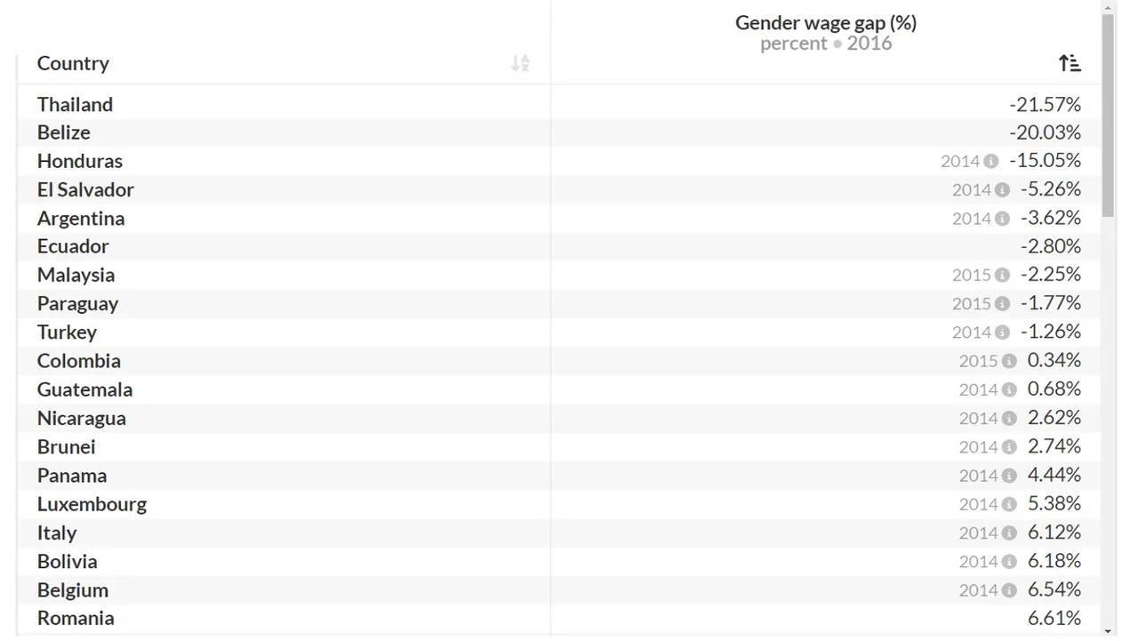 Gender_Women_relative_higher_Wage.jpg