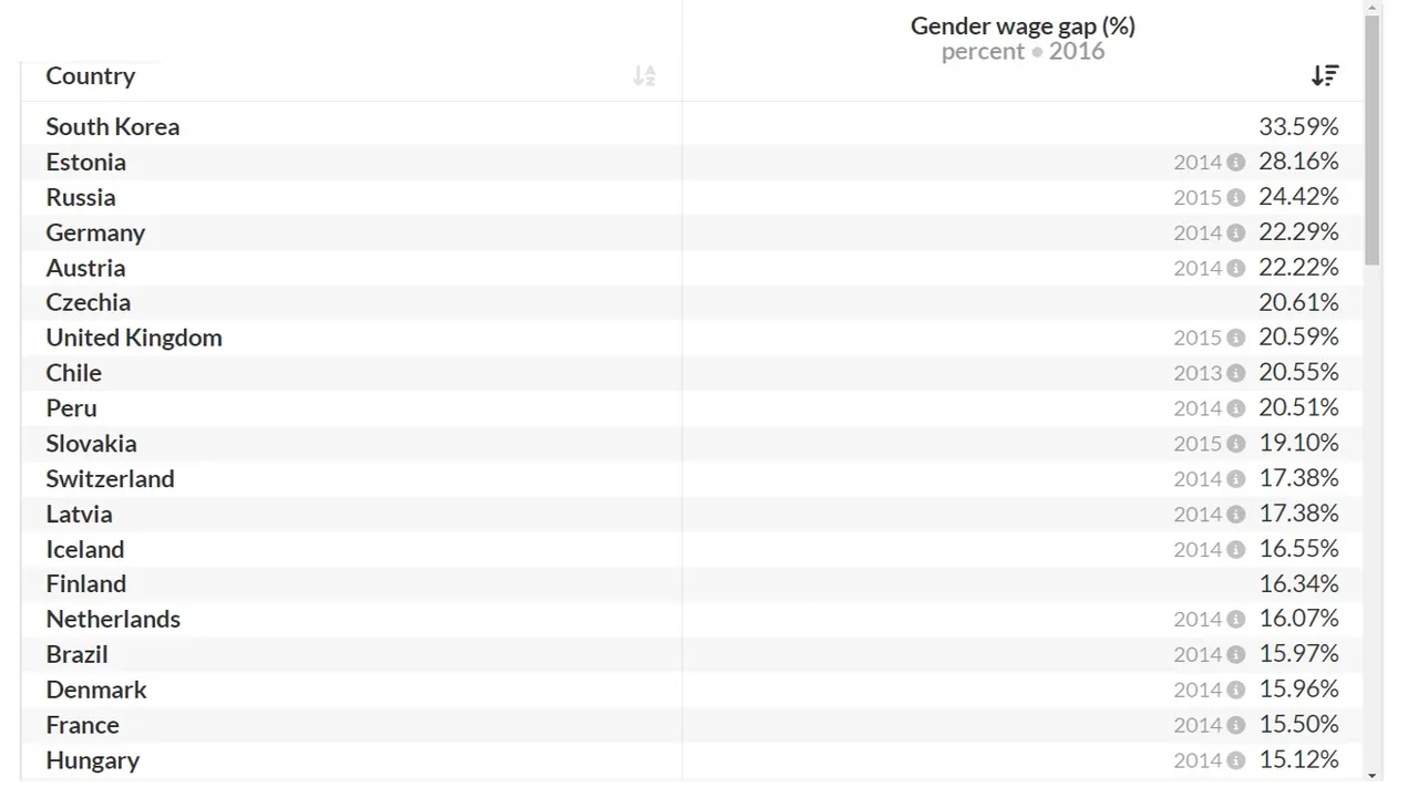 Gender_Women_relative_lower_Wage.jpg