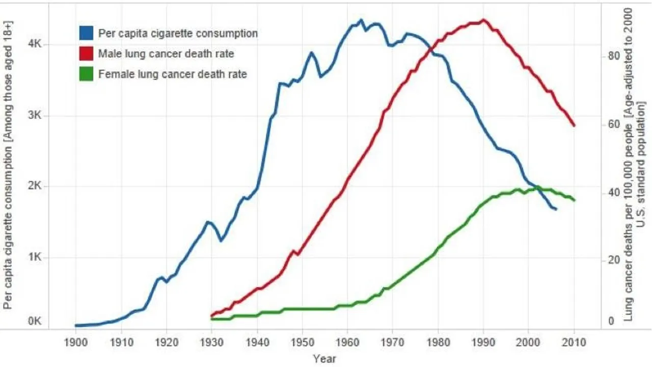 SMOKing_Health_correlations.jpg